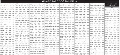 دعوة مرشحين لاستكمال إجراءات التعيين في المحكمة الدستورية والمجلس الأعلى