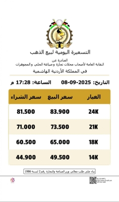 أسعار الذهب ترتفع الى مستوى قياسي جديد في الاردن
