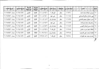 الأردن .. إحالة معلمين إلى التقاعد المبكر – أسماء
