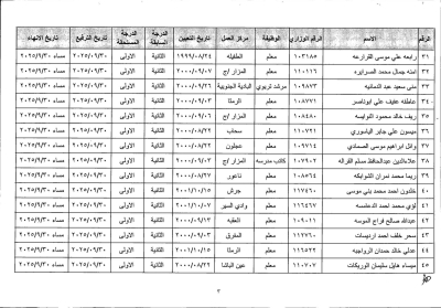 الأردن .. إحالة معلمين إلى التقاعد المبكر – أسماء