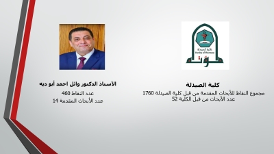 الباحثون المتميزون في جامعة مؤتة - أسماء