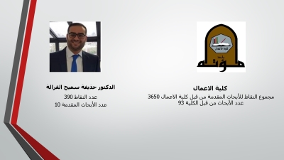 الباحثون المتميزون في جامعة مؤتة - أسماء