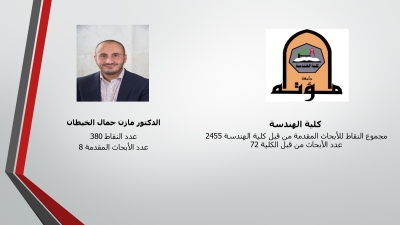 الباحثون المتميزون في جامعة مؤتة - أسماء