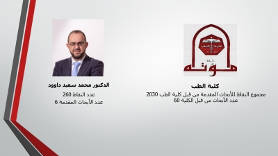 الباحثون المتميزون في جامعة مؤتة - أسماء