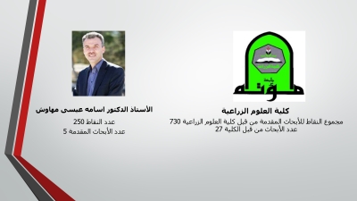 الباحثون المتميزون في جامعة مؤتة - أسماء