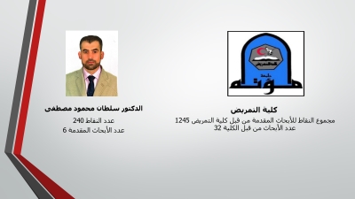 الباحثون المتميزون في جامعة مؤتة - أسماء