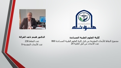 الباحثون المتميزون في جامعة مؤتة - أسماء