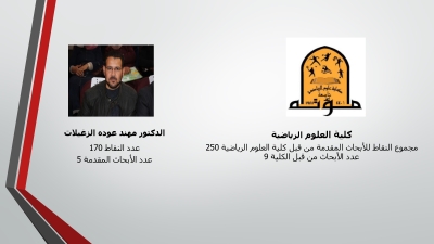 الباحثون المتميزون في جامعة مؤتة - أسماء