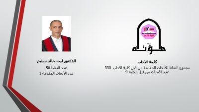 الباحثون المتميزون في جامعة مؤتة - أسماء