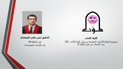 الباحثون المتميزون في جامعة مؤتة - أسماء