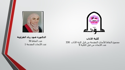 الباحثون المتميزون في جامعة مؤتة - أسماء