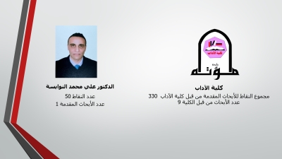 الباحثون المتميزون في جامعة مؤتة - أسماء