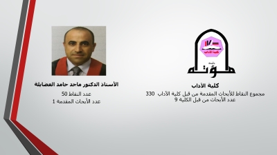 الباحثون المتميزون في جامعة مؤتة - أسماء