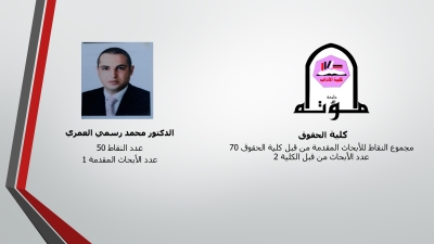 الباحثون المتميزون في جامعة مؤتة - أسماء