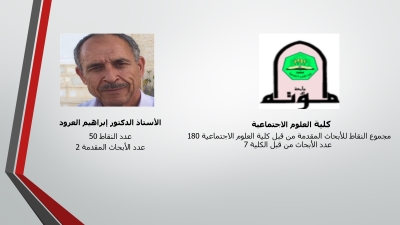 الباحثون المتميزون في جامعة مؤتة - أسماء