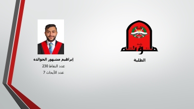 الباحثون المتميزون في جامعة مؤتة - أسماء