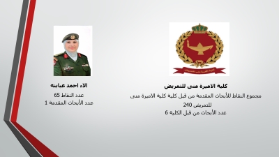 الباحثون المتميزون في جامعة مؤتة - أسماء