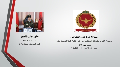 الباحثون المتميزون في جامعة مؤتة - أسماء