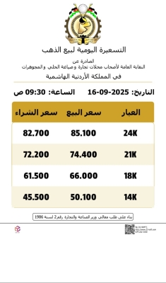 74.4 دينار سعر غرام الذهب عيار 21 في الاردن