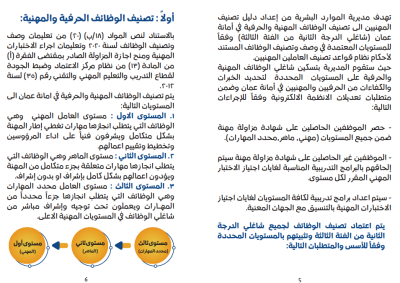 الأردن..   دليل جديد لتصنيف الوظائف المهنية في أمانة عمّان