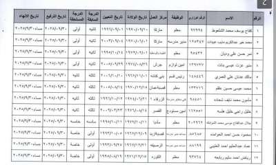 ترفيعات وانهاء خدمات في وزارة التربية - اسماء
