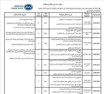 مياه العقبة تطلب موظفين بكالوريس ودبلوم