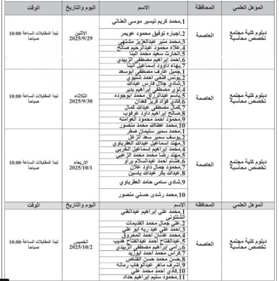 الأردن.. إعلان أسماء المدعوين للمقابلات والتعيين في وظائف حكومية