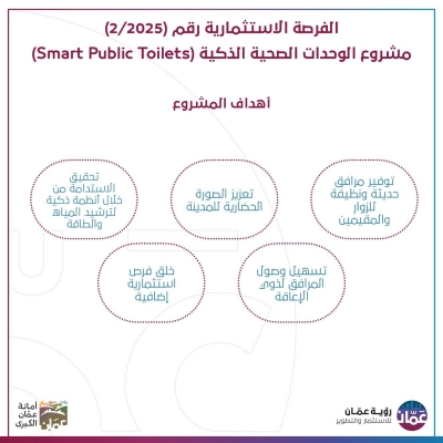 رؤية عمان تعلن عن فرصة استثمارية في مشروع الوحدات الصحية الذكية