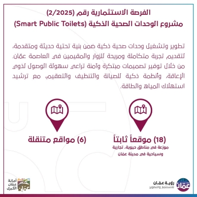 رؤية عمان تعلن عن فرصة استثمارية في مشروع الوحدات الصحية الذكية