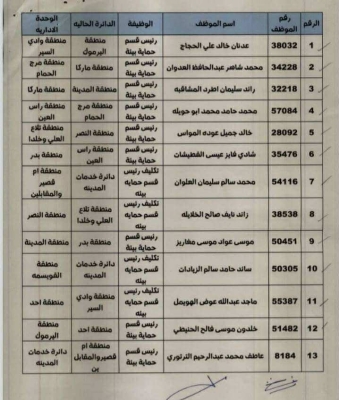 تنقلات بين مسؤولي البيئة في عمان - اسماء