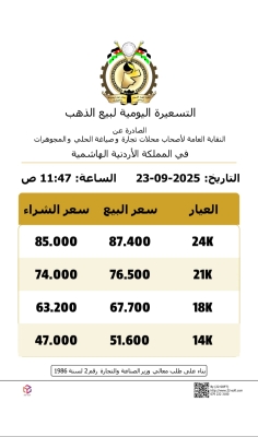 اليكم أسعار الذهب في الأردن ليوم الثلاثاء