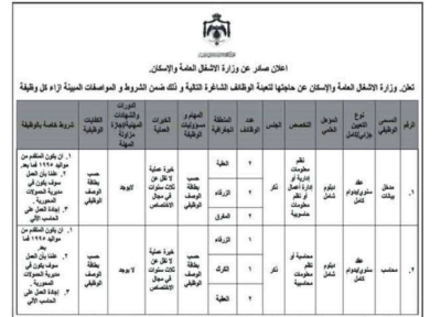 وزارة الأشغال الأردنية تطلب موظفين من حملة الدبلوم