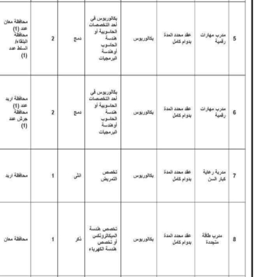 الأردن .. مطلوب موظفين لمؤسسة التدريب المهني  - جداول 
