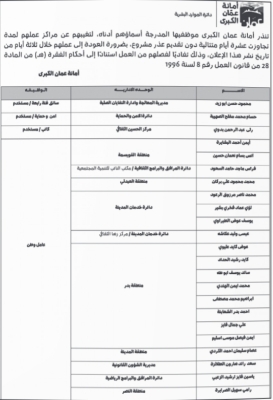 إنذارات لموظفين متغيبين في أمانة عمّان مهددين بالفصل - أسماء