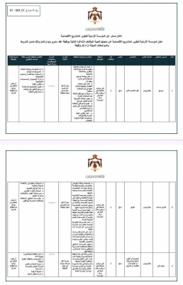 وظائف شاغرة في المؤسسة الأردنية لتطوير المشاريع