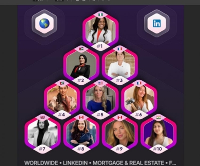 أردنية تحصد المرتبة الثانية عالمياً بين أبرز المؤثرين في قطاع العقار