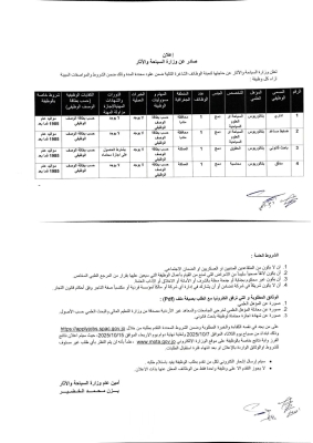 وزارة السياحة الأردنية تطلب موظفين - روابط