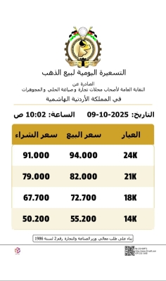 انخفاض أسعار الذهب في الاردن