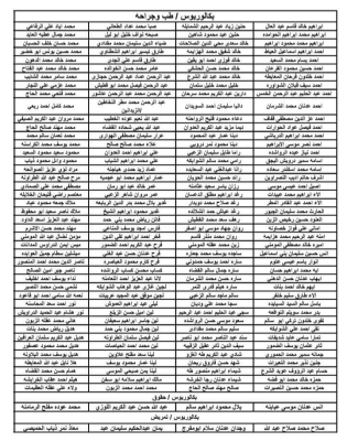 الأردن.. تعيينات جديدة في وزارة الصحة - أسماء