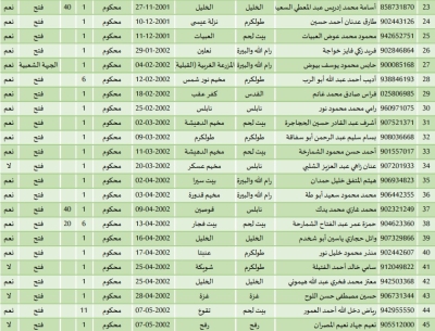 أسماء المحررين في صفقة طوفان الأقصى