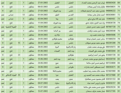 أسماء المحررين في صفقة طوفان الأقصى