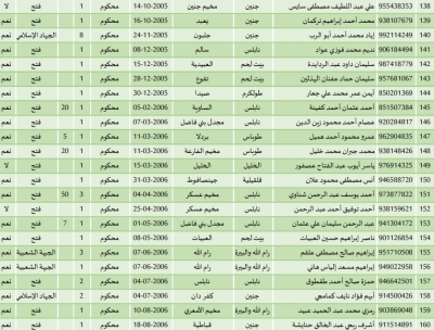 أسماء المحررين في صفقة طوفان الأقصى