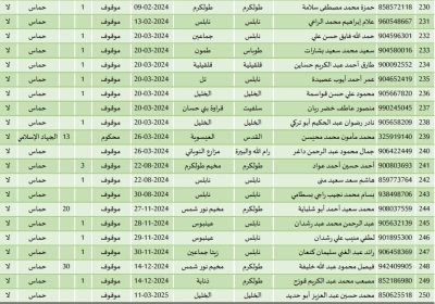 أسماء المحررين في صفقة طوفان الأقصى