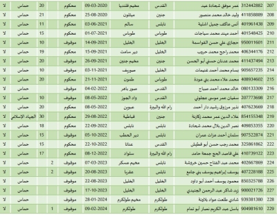 أسماء المحررين في صفقة طوفان الأقصى