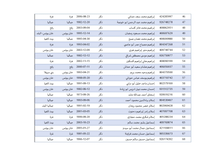 أسماء المحررين في صفقة طوفان الأقصى