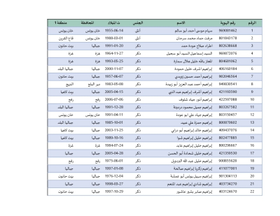 أسماء المحررين في صفقة طوفان الأقصى