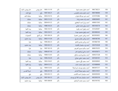 أسماء المحررين في صفقة طوفان الأقصى