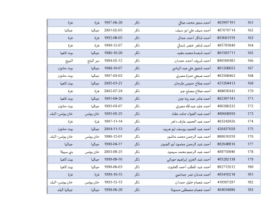 أسماء المحررين في صفقة طوفان الأقصى