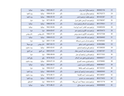 أسماء المحررين في صفقة طوفان الأقصى