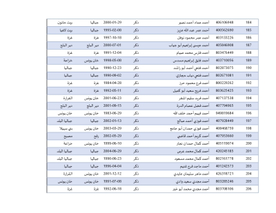 أسماء المحررين في صفقة طوفان الأقصى